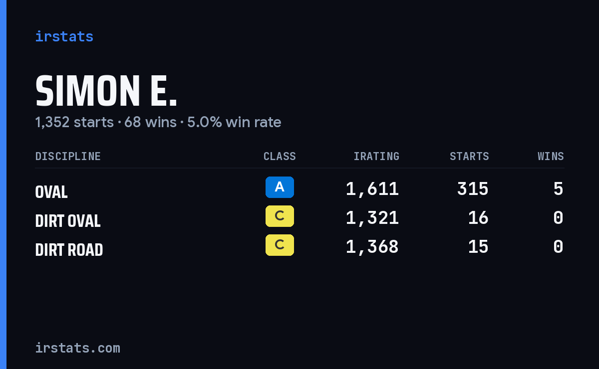 Loading... iRacing stats card