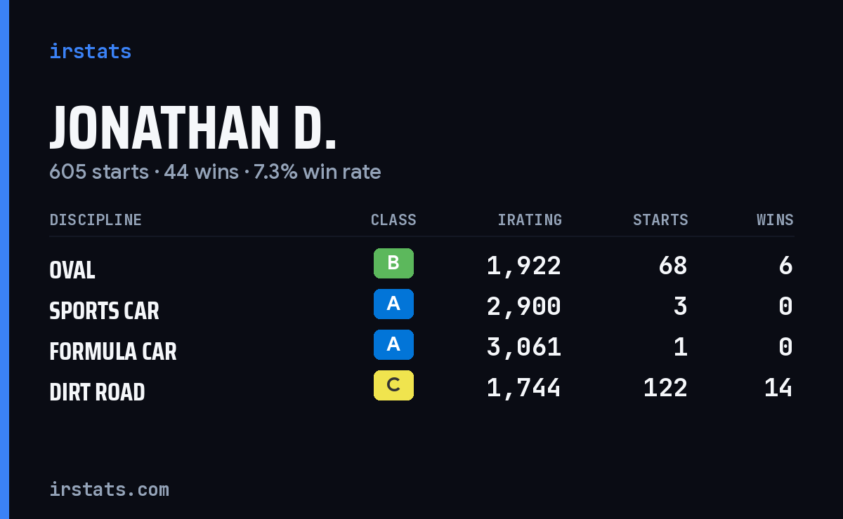 Loading... iRacing stats card