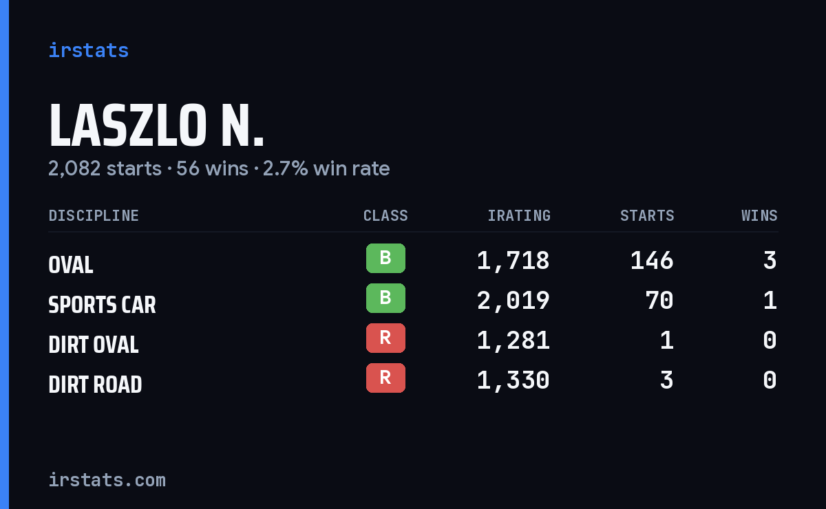 Loading... iRacing stats card