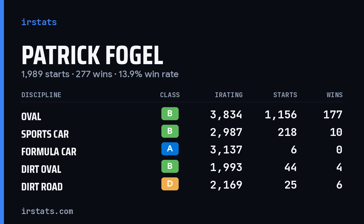 Loading... iRacing stats card