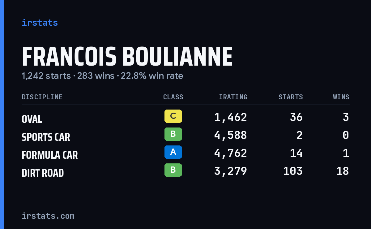 Loading... iRacing stats card