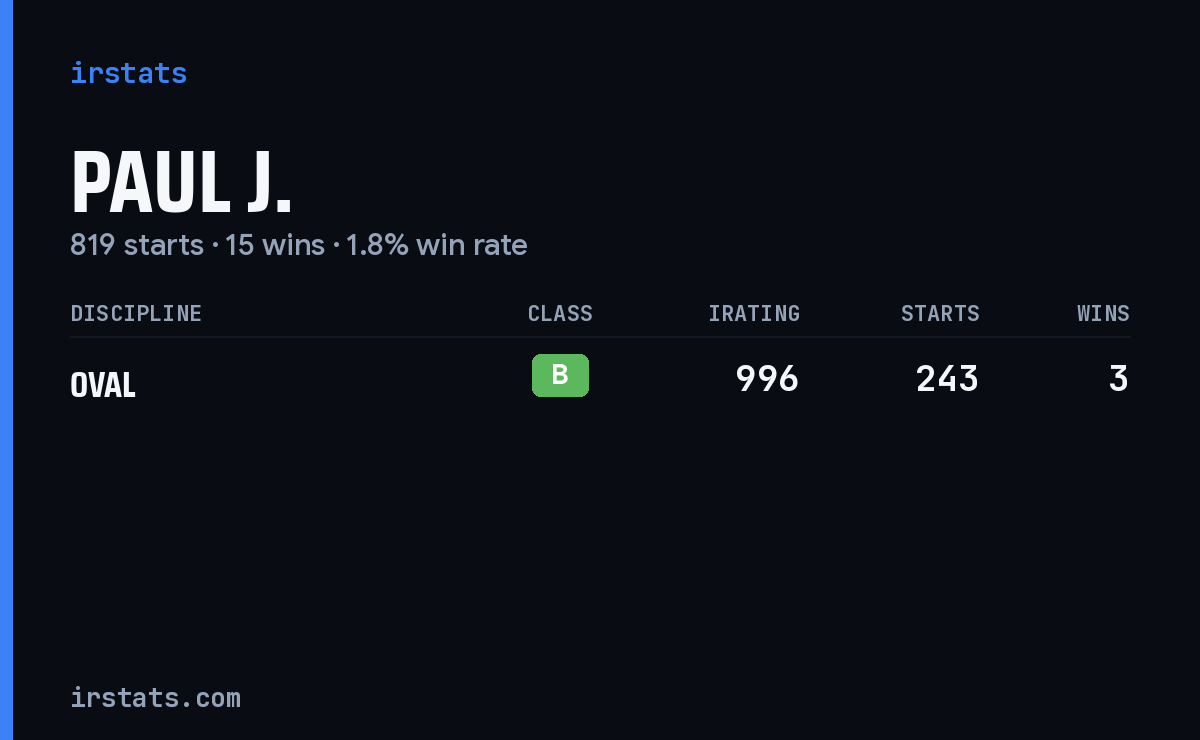 Paul J. iRacing stats card