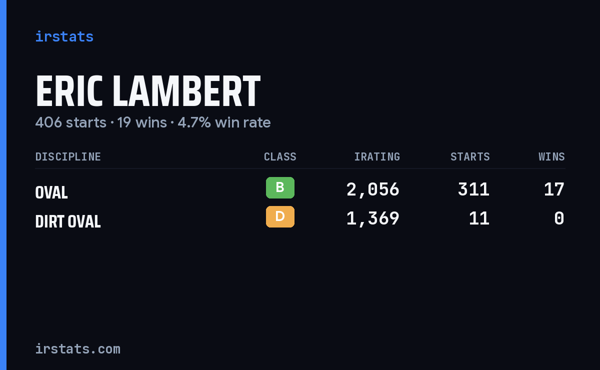 Eric Lambert iRacing stats card