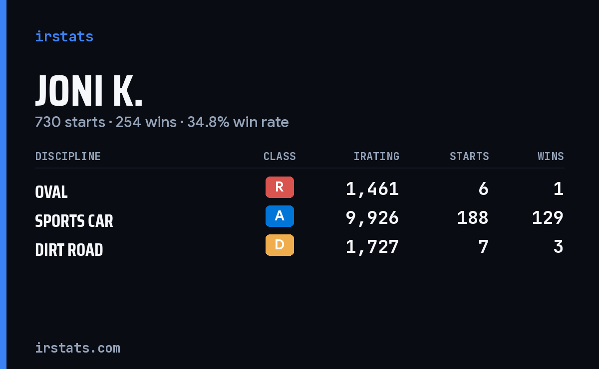 Loading... iRacing stats card
