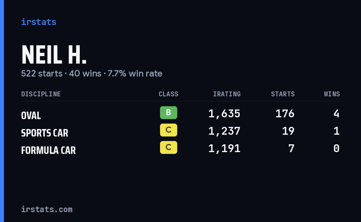 Loading... iRacing stats card