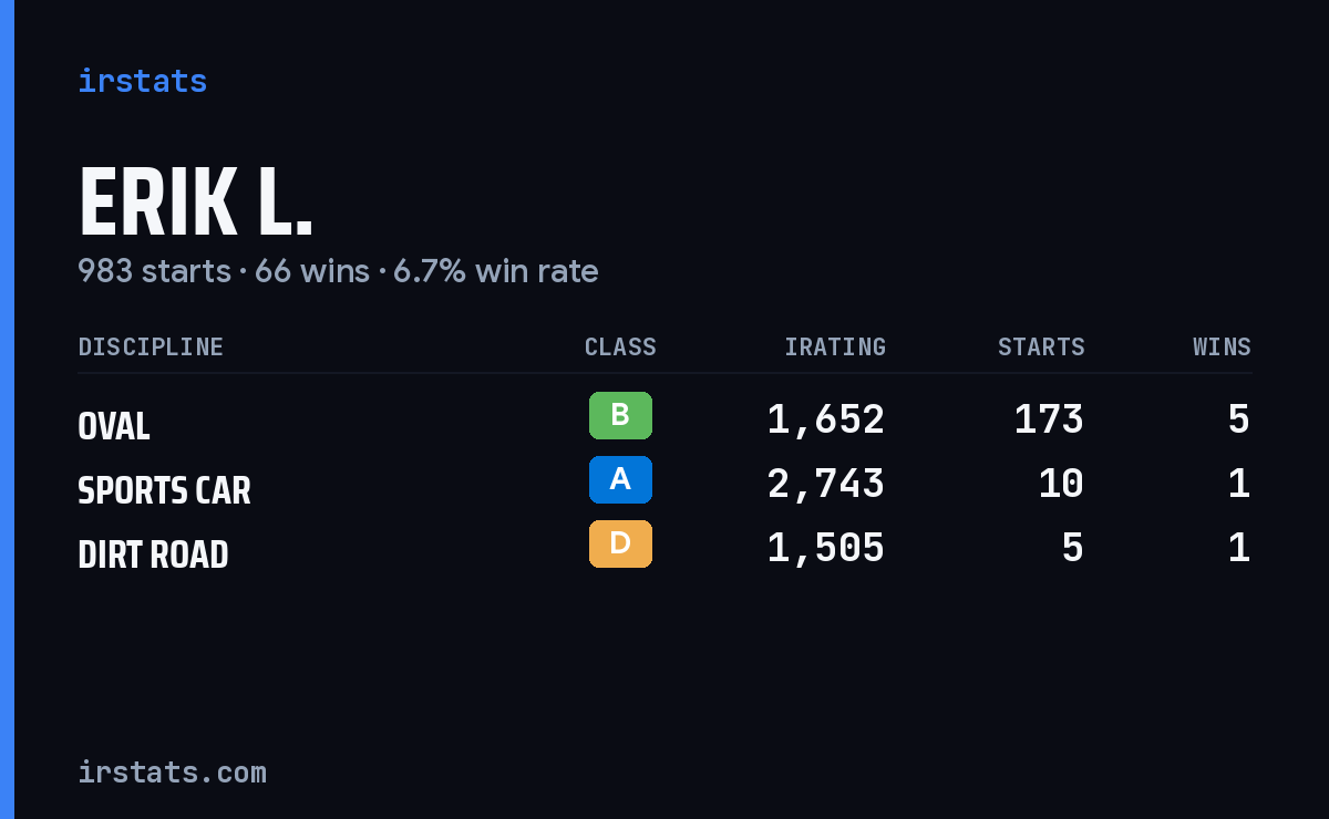Loading... iRacing stats card