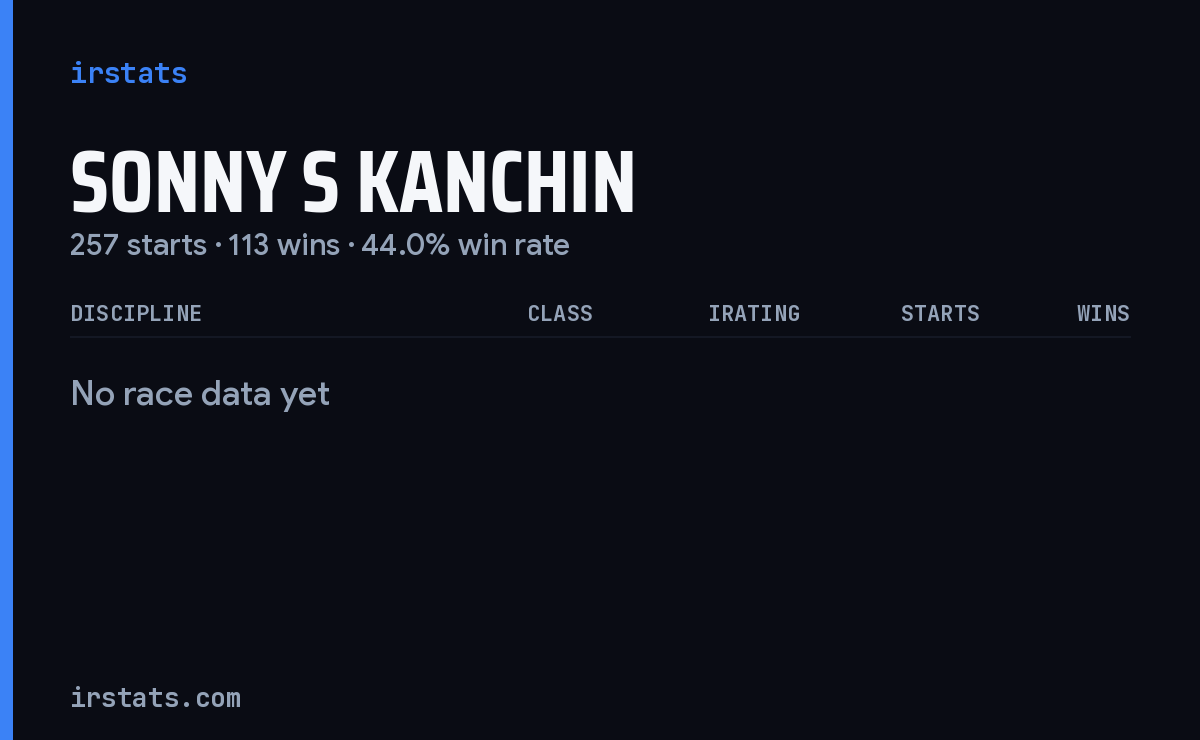 Sonny S Kanchin iRacing stats card