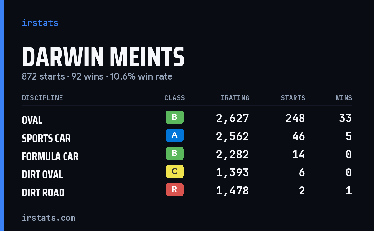 Loading... iRacing stats card