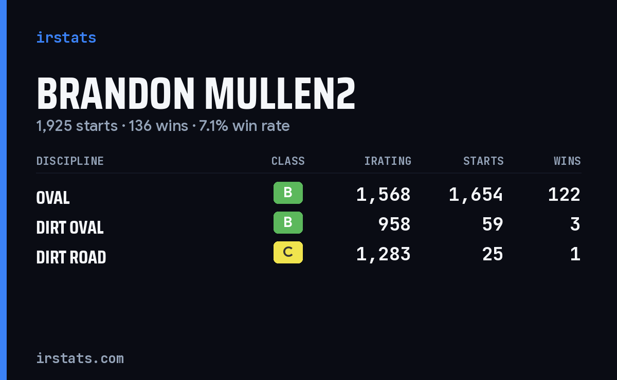 Loading... iRacing stats card