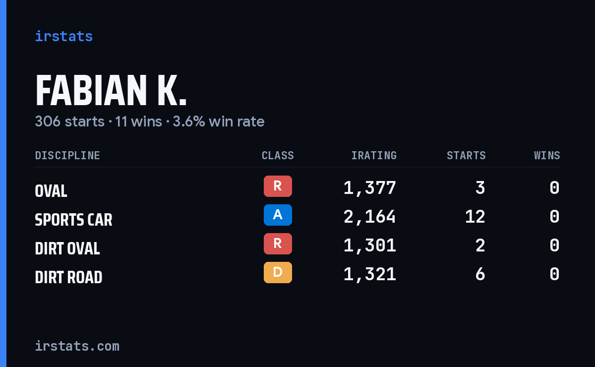 Loading... iRacing stats card
