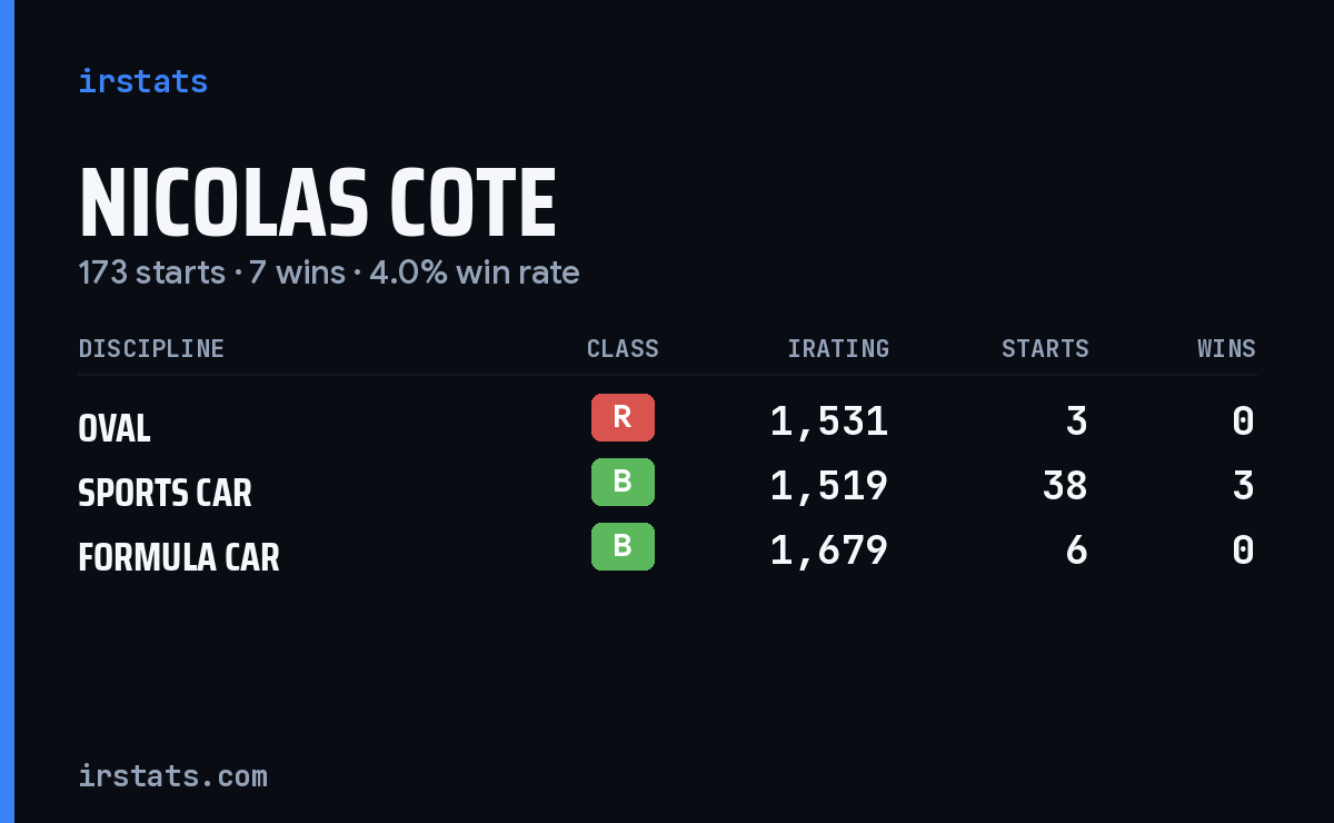 Loading... iRacing stats card