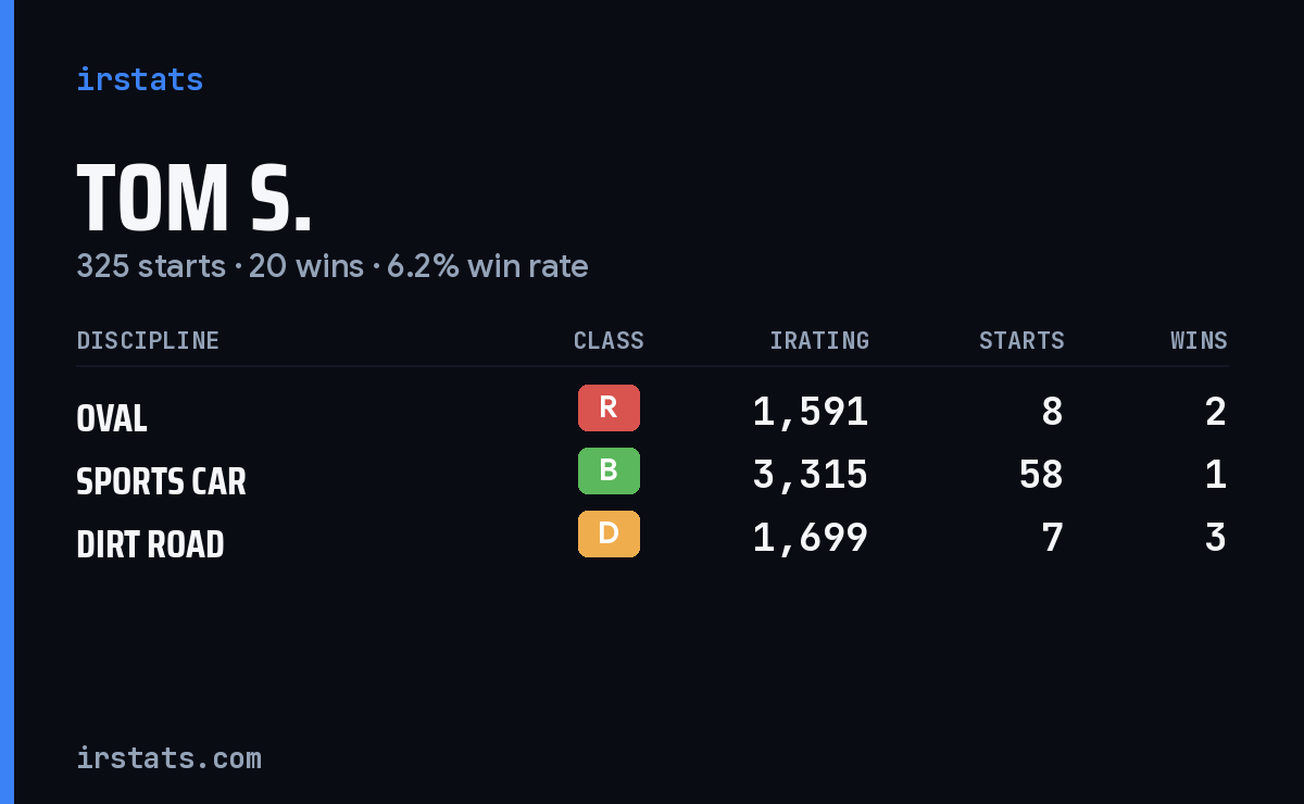 Loading... iRacing stats card
