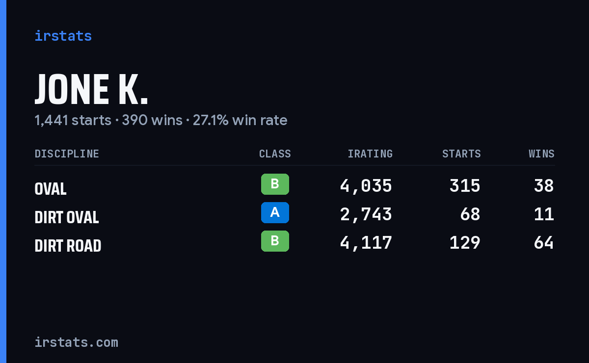 Loading... iRacing stats card