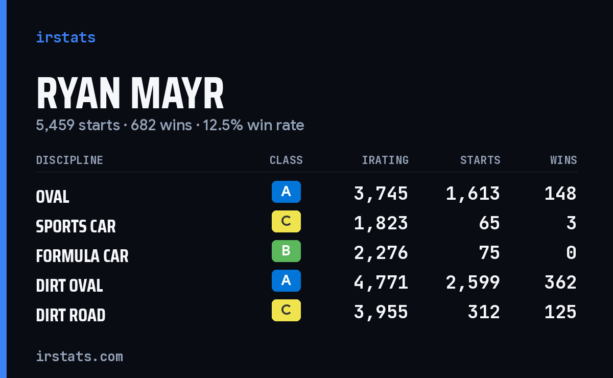 Loading... iRacing stats card
