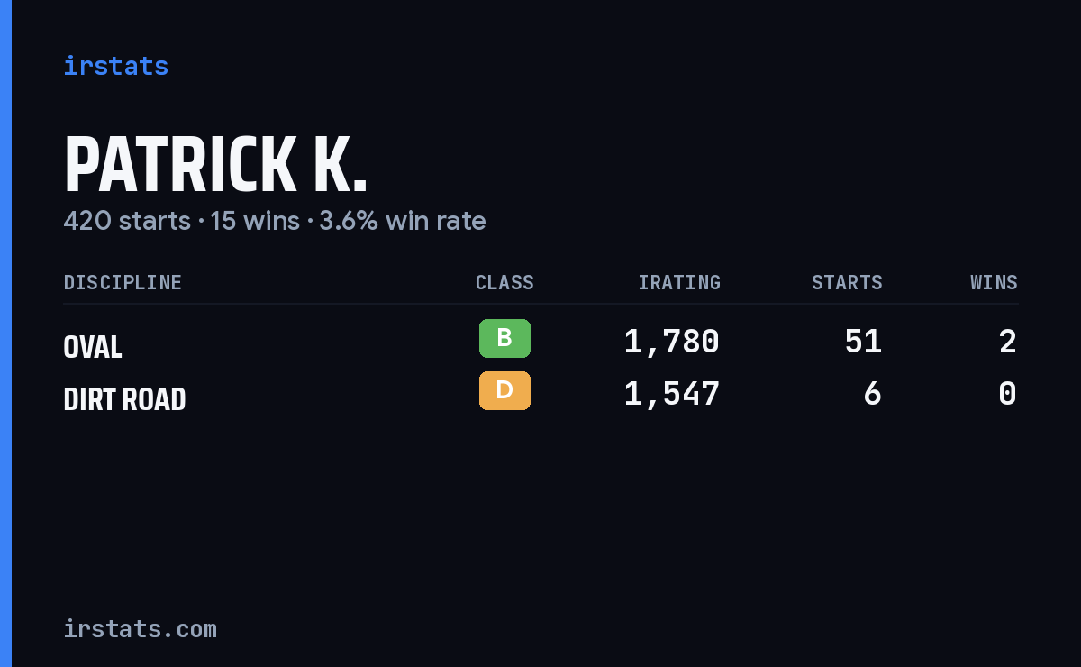 Loading... iRacing stats card