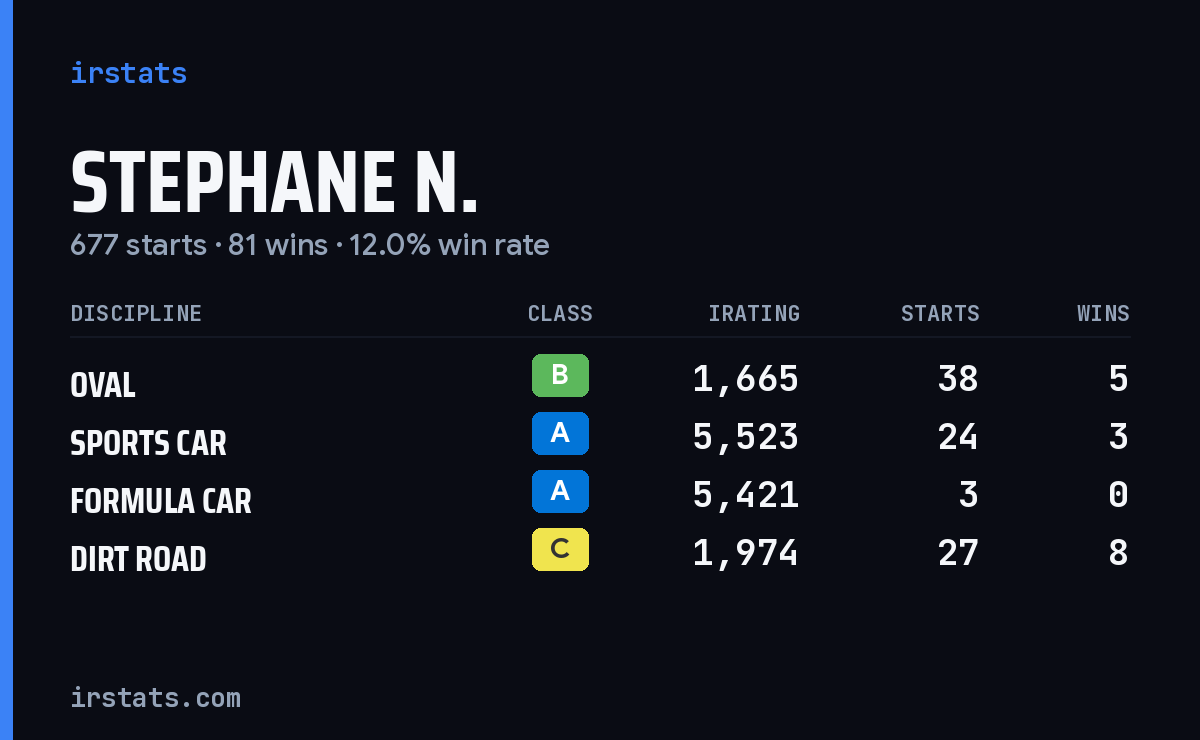 Loading... iRacing stats card
