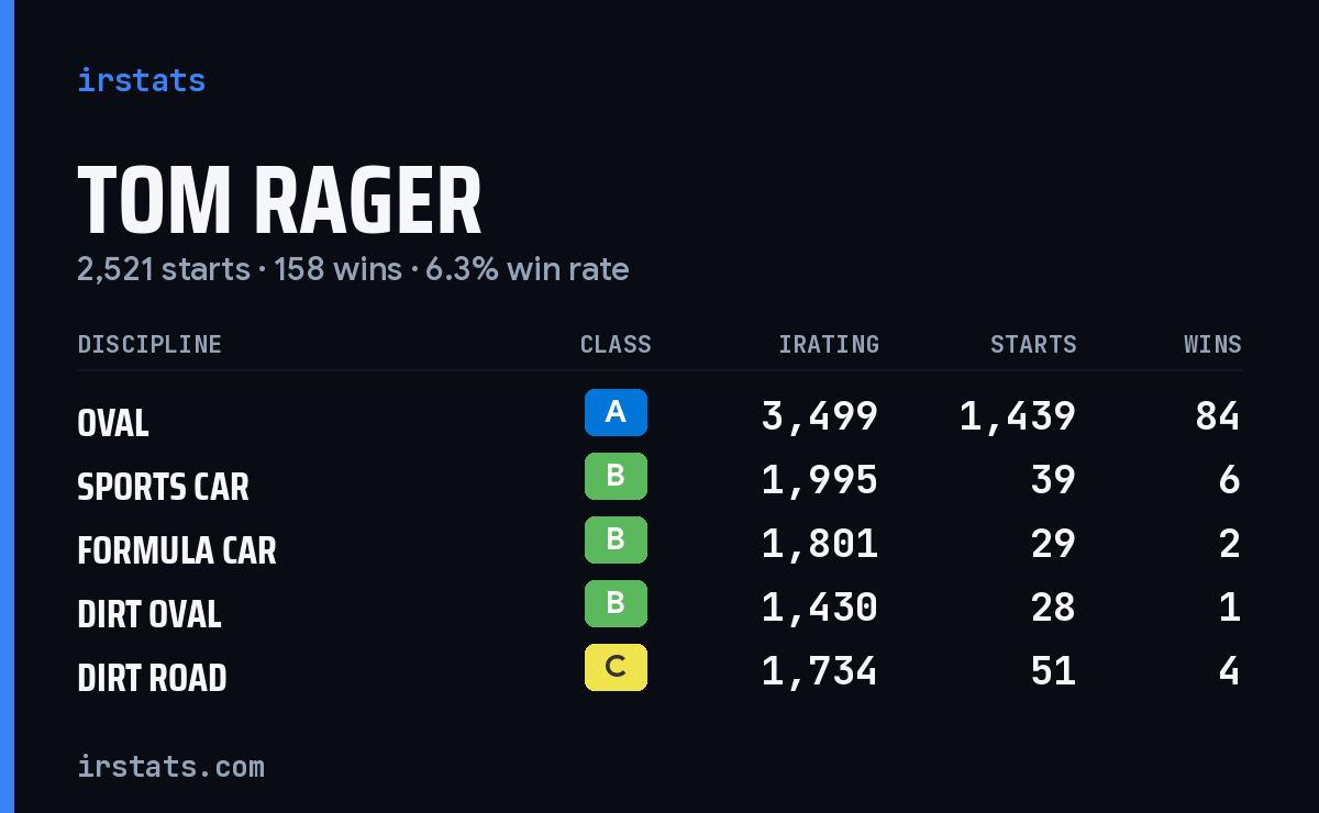 Loading... iRacing stats card
