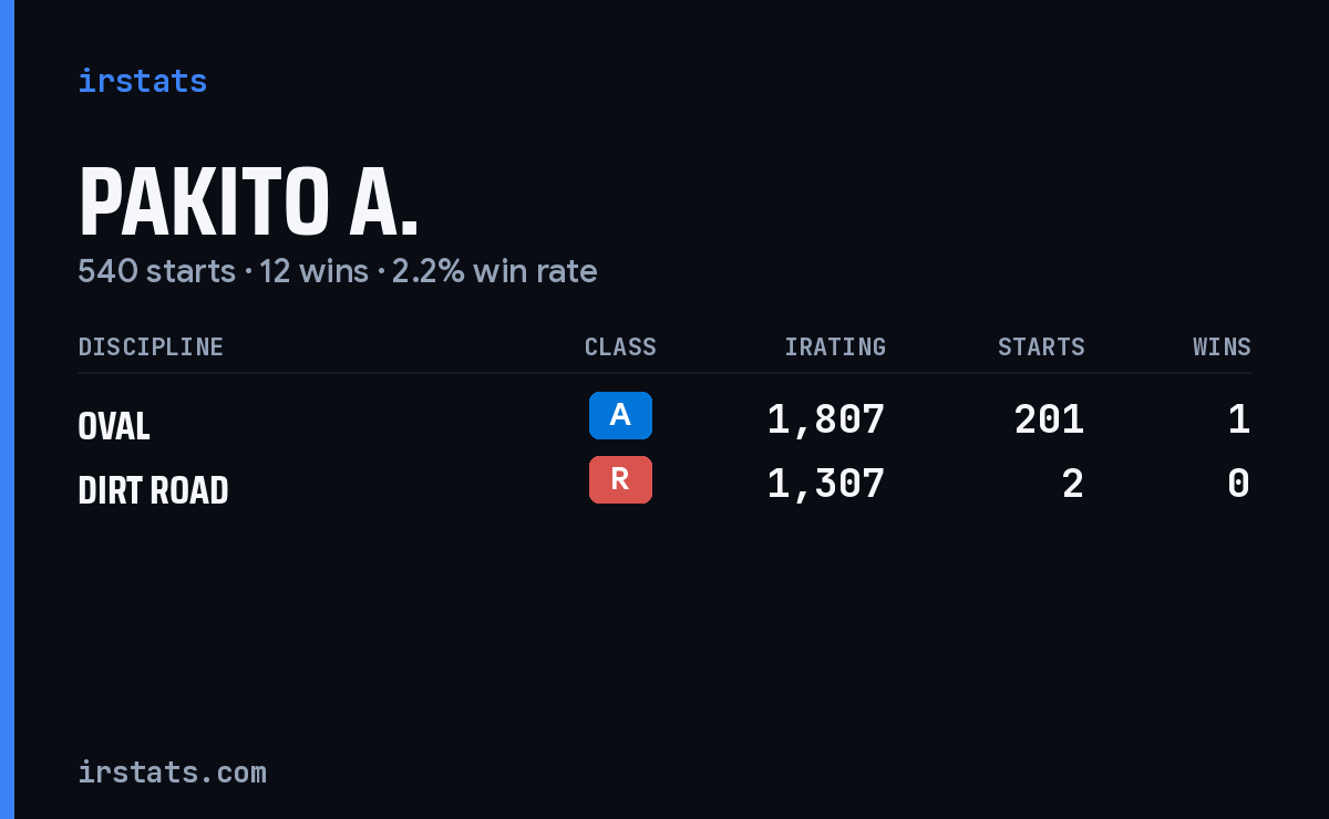 Loading... iRacing stats card