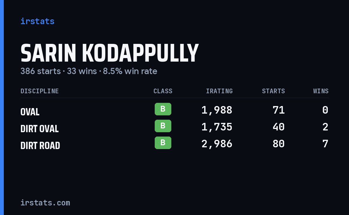 Loading... iRacing stats card