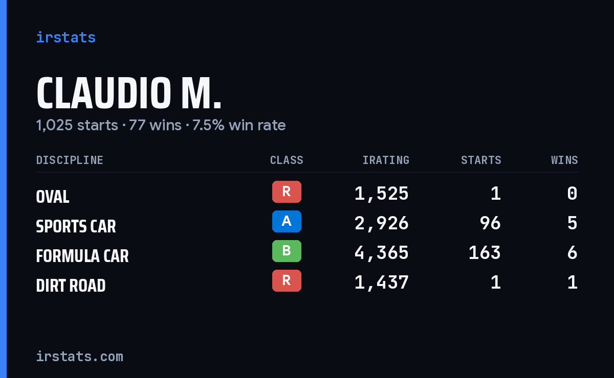 Loading... iRacing stats card