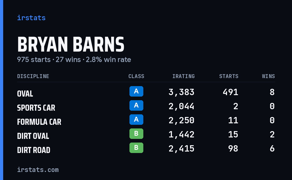 Loading... iRacing stats card