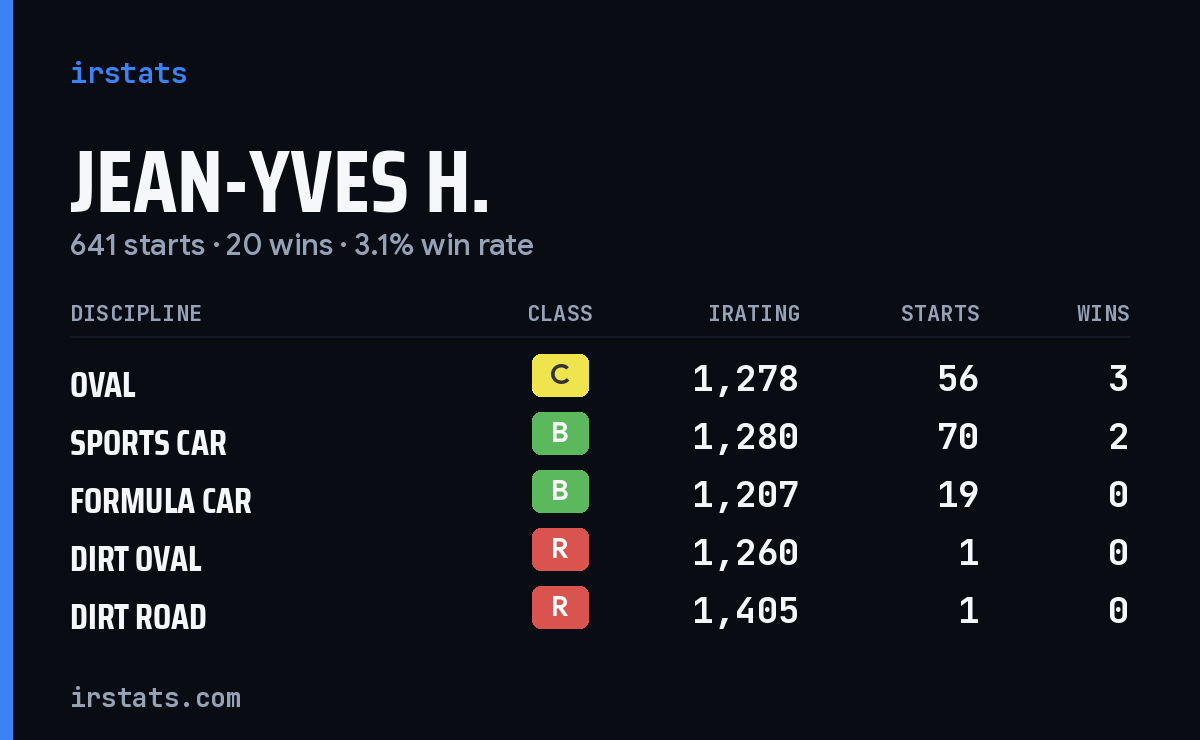 Loading... iRacing stats card