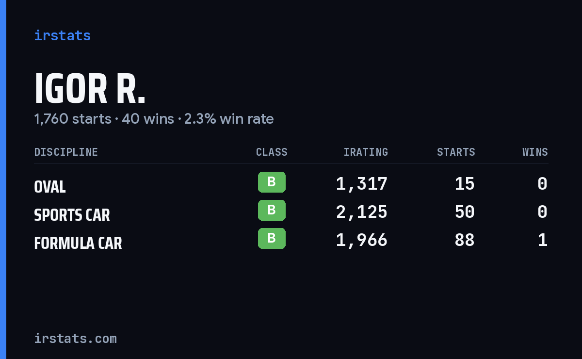 Loading... iRacing stats card