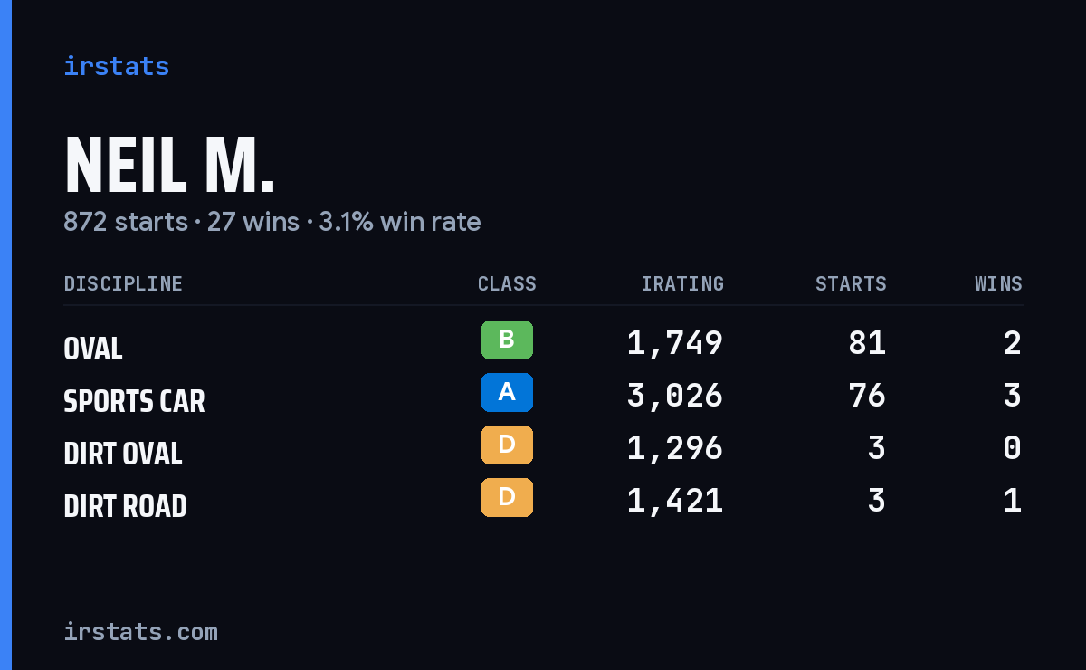 Loading... iRacing stats card