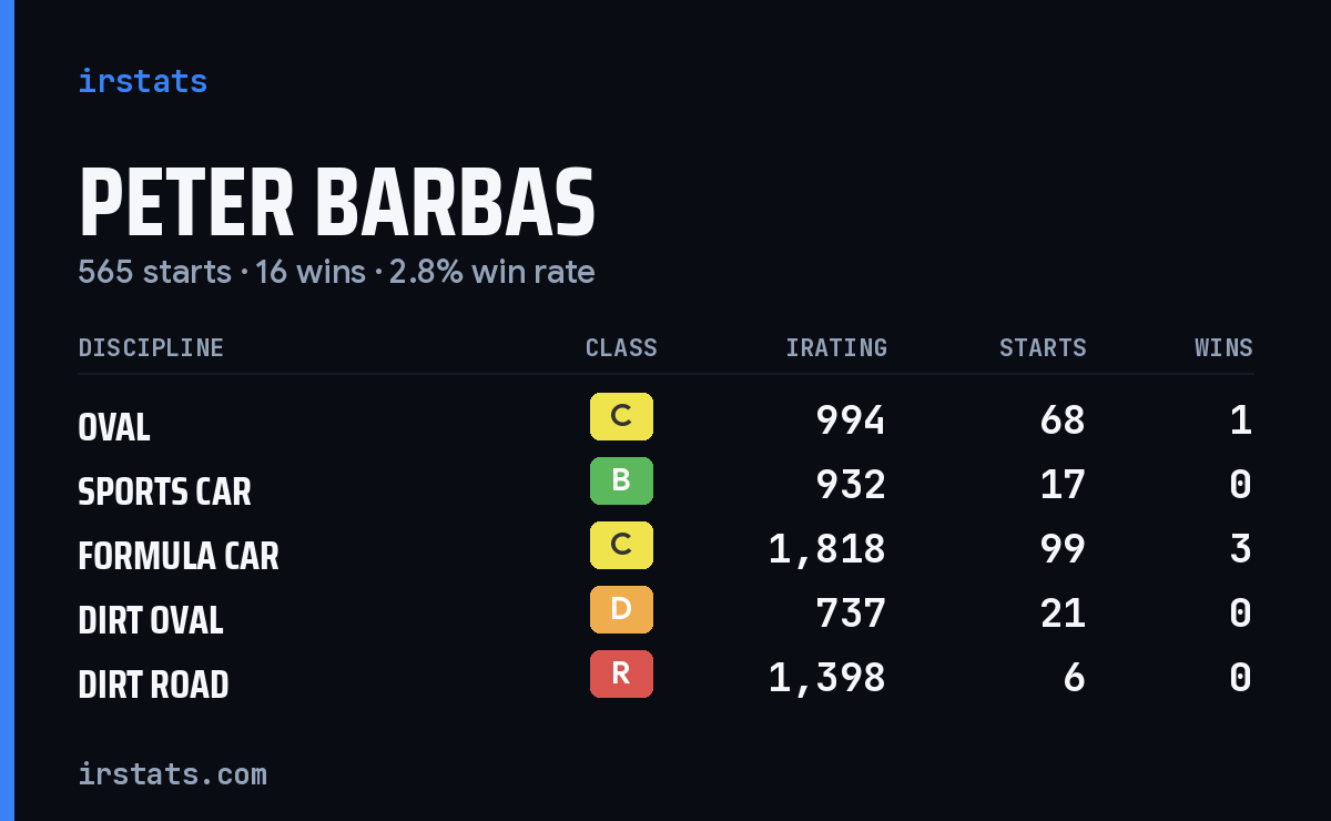 Loading... iRacing stats card