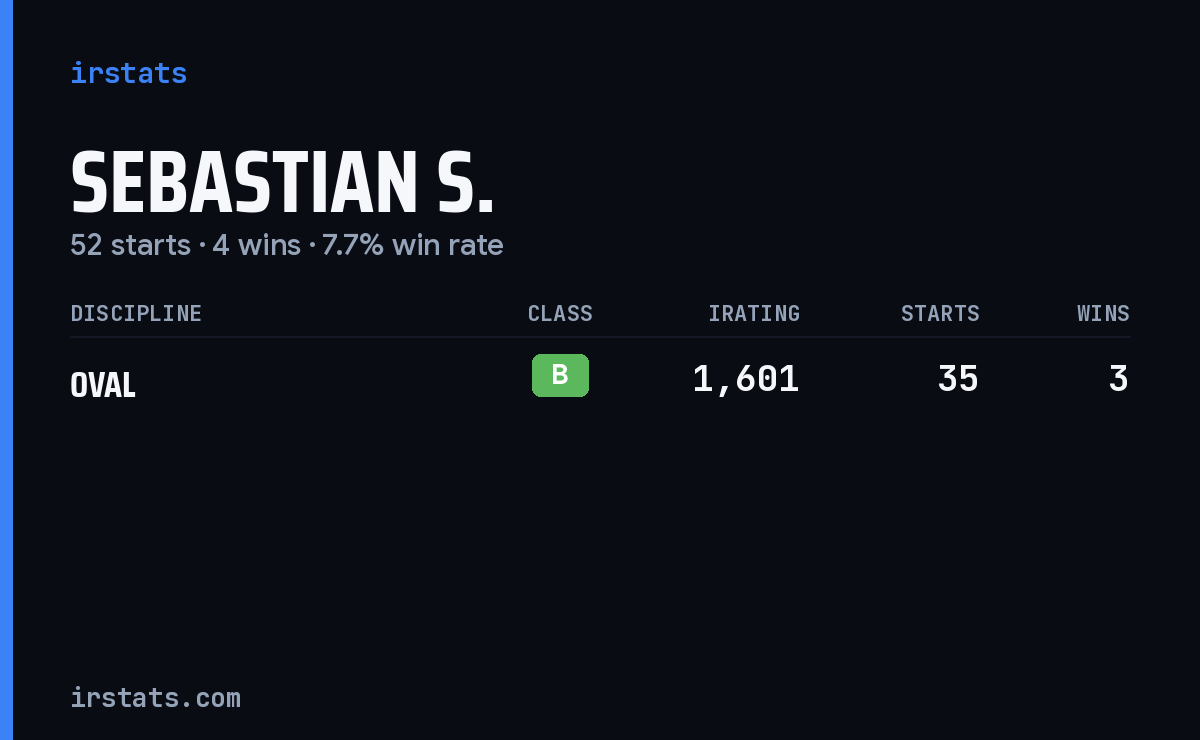 Sebastian S. iRacing stats card