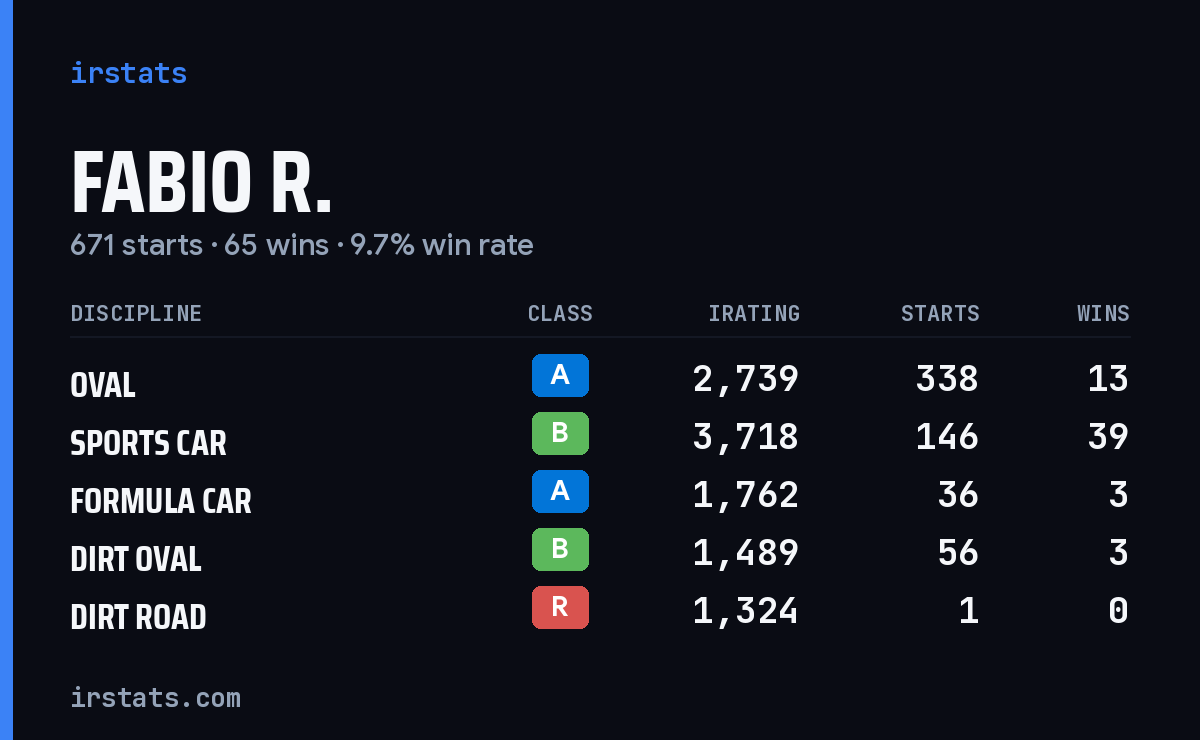 Loading... iRacing stats card