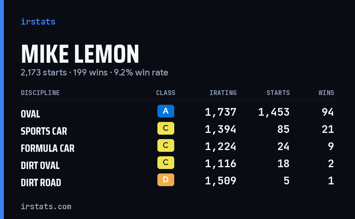 Loading... iRacing stats card