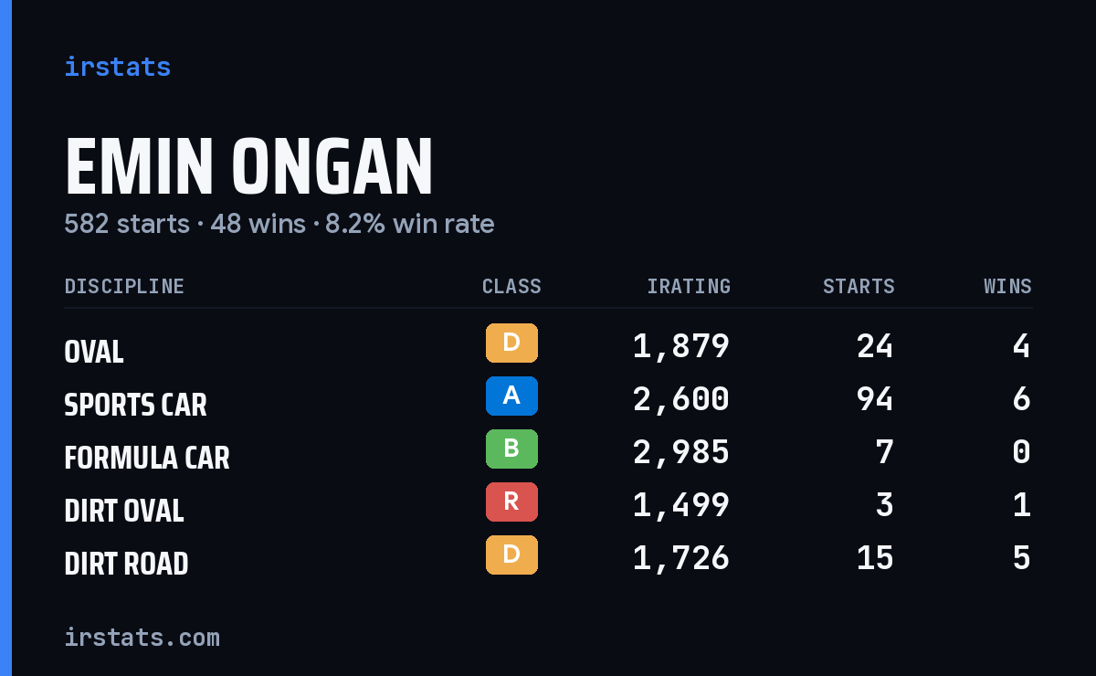 Loading... iRacing stats card