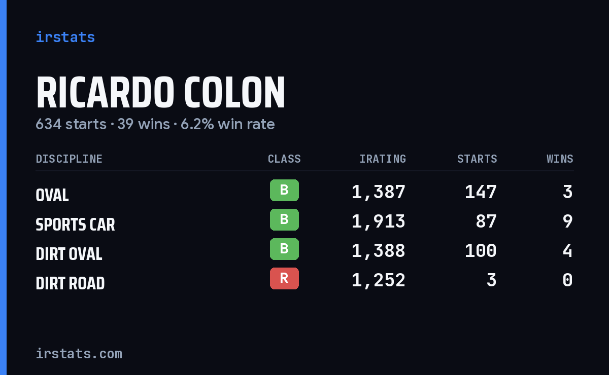 Loading... iRacing stats card