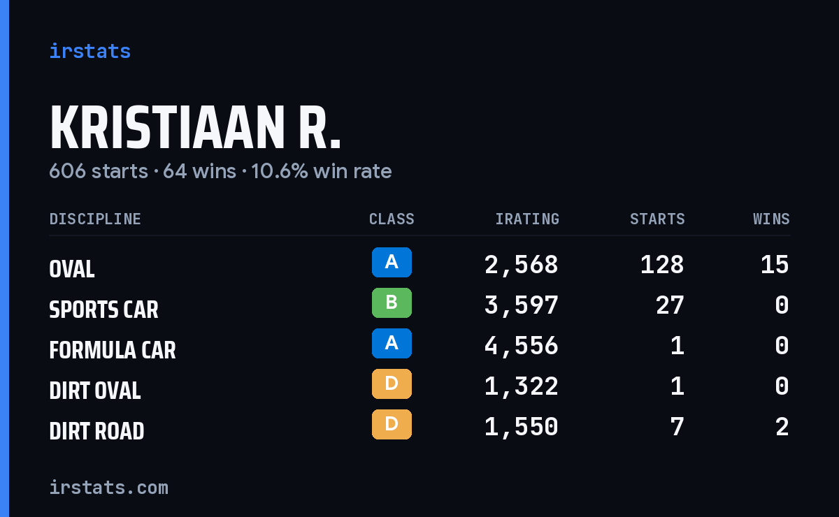 Loading... iRacing stats card