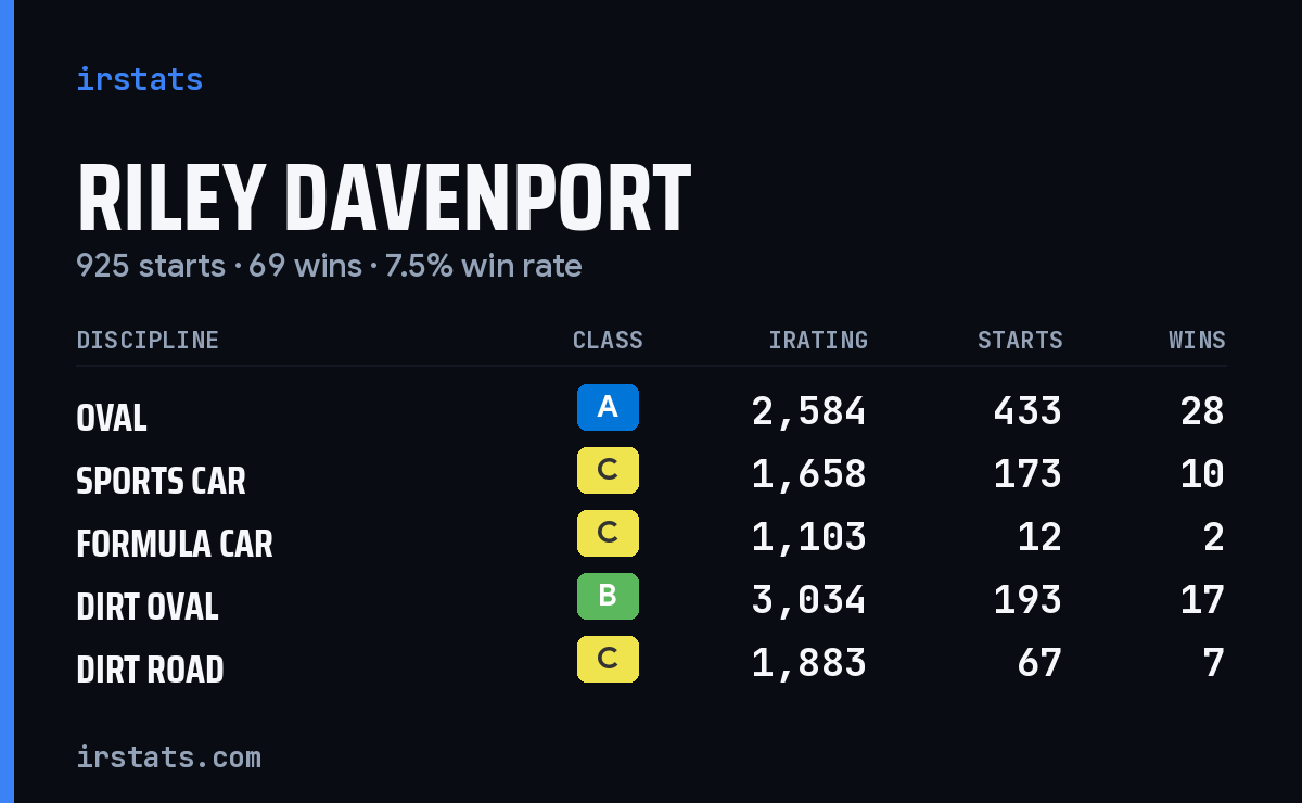 Loading... iRacing stats card