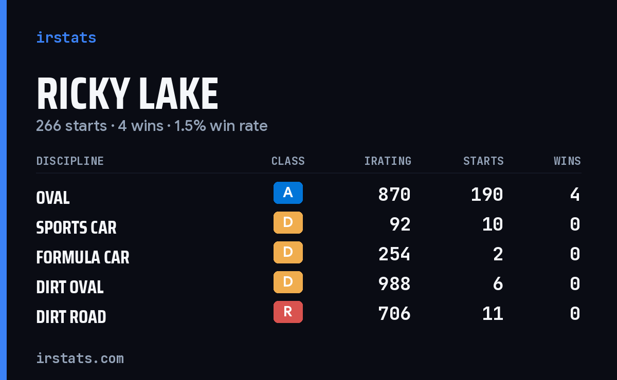 Loading... iRacing stats card