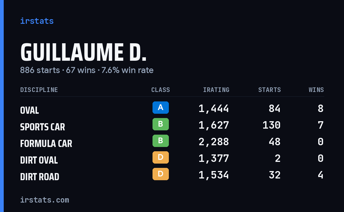 Loading... iRacing stats card