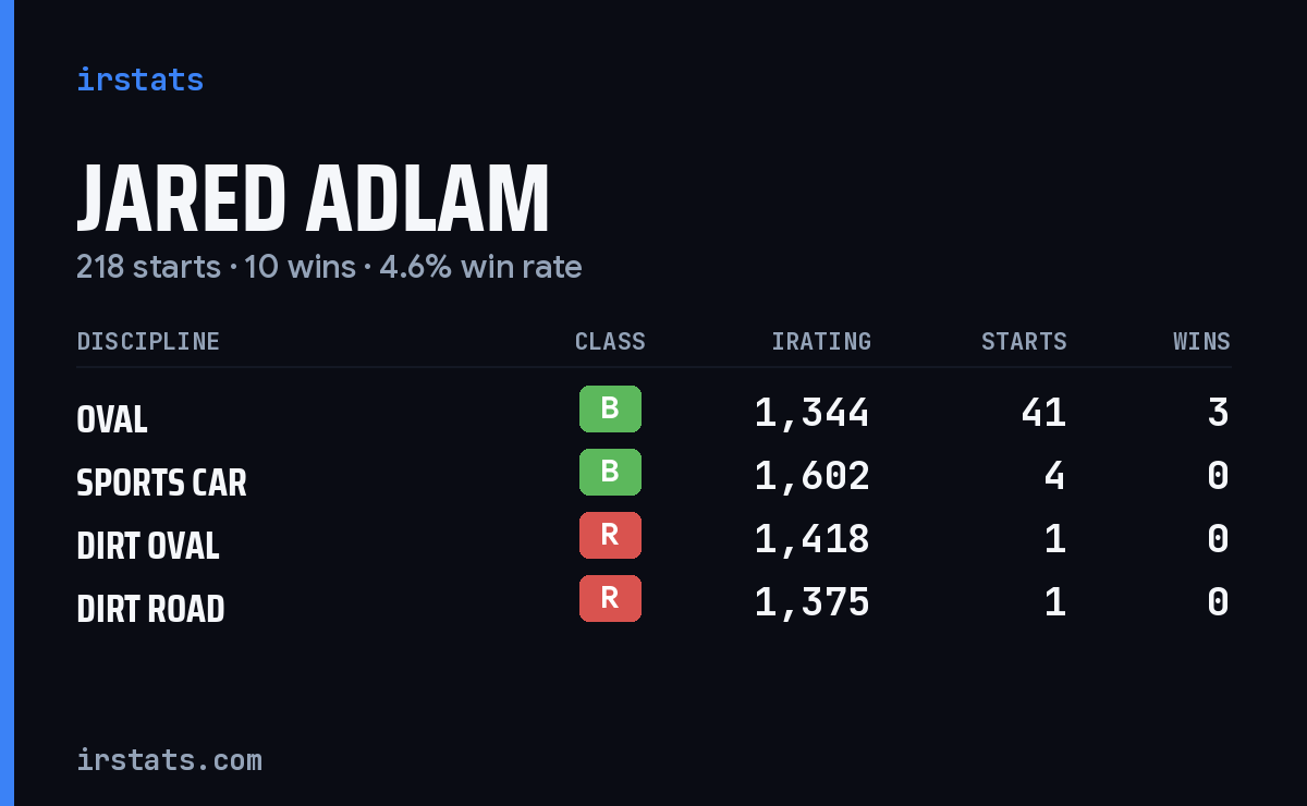 Loading... iRacing stats card