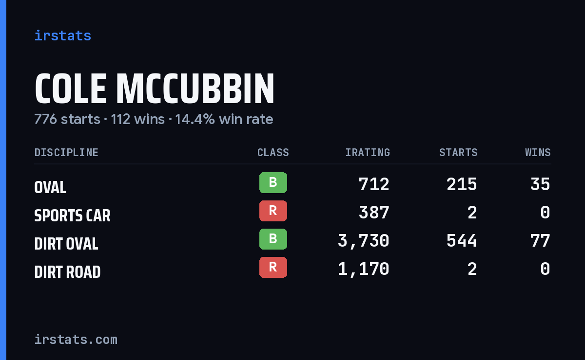 Loading... iRacing stats card