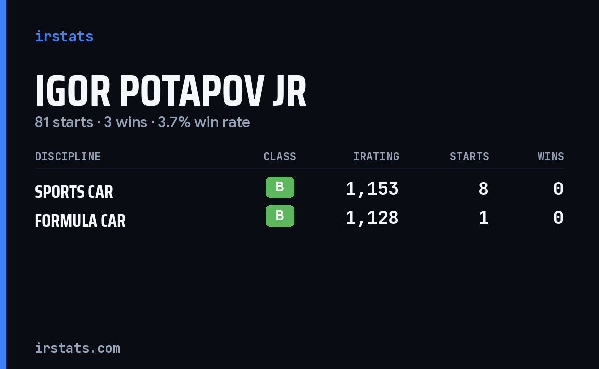 Loading... iRacing stats card