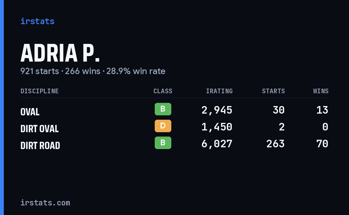 Loading... iRacing stats card