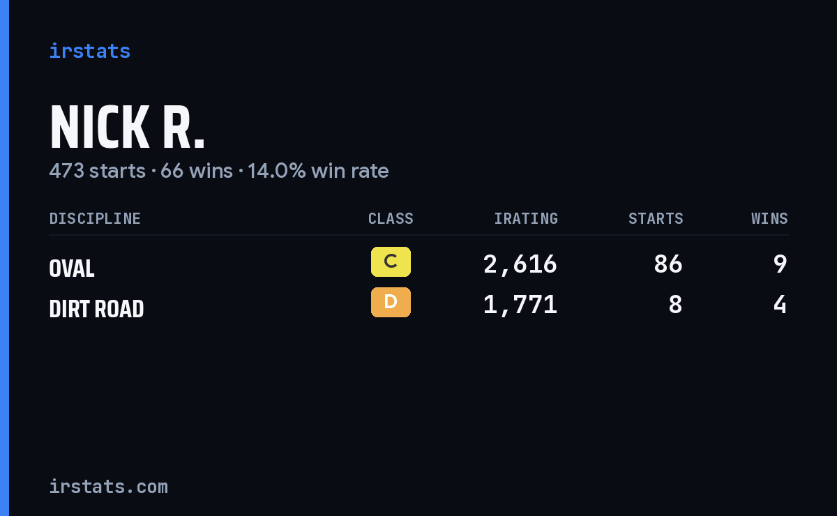 Loading... iRacing stats card
