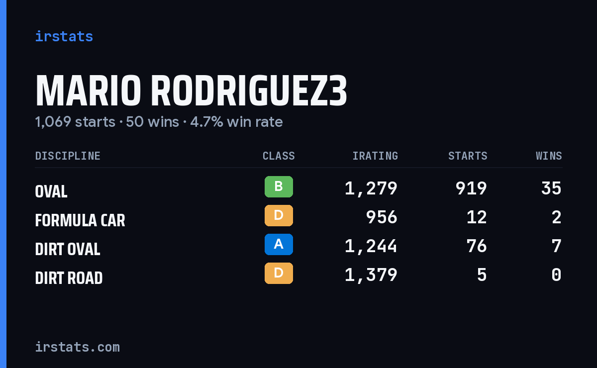 Loading... iRacing stats card