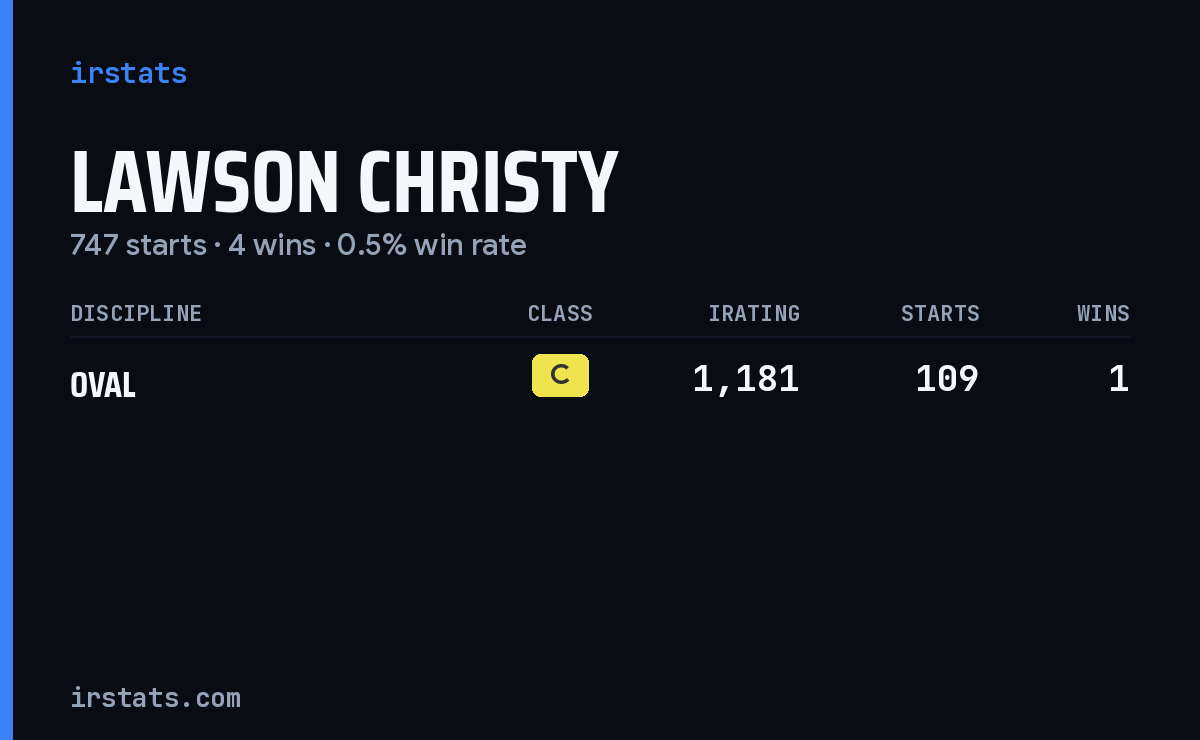 Lawson Christy iRacing stats card