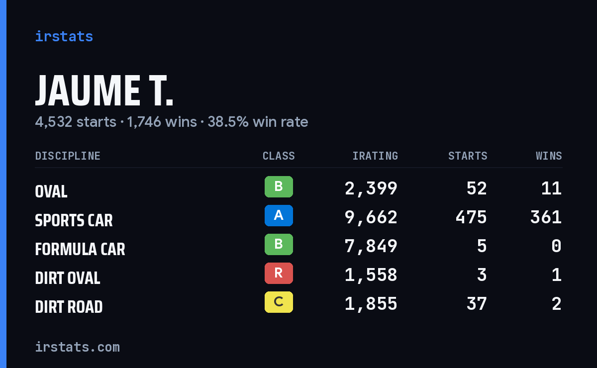 Loading... iRacing stats card