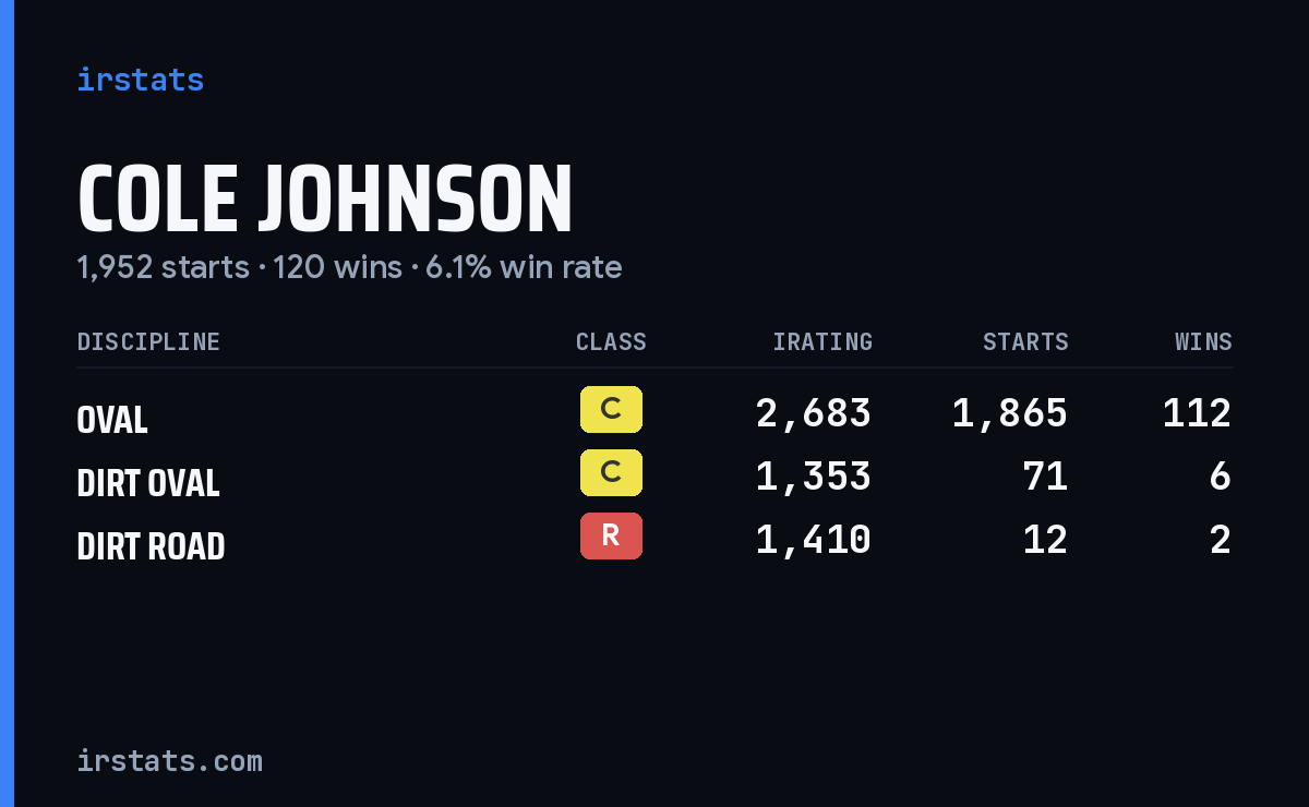 Loading... iRacing stats card