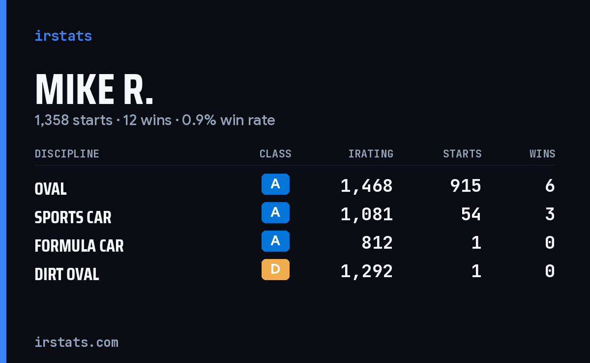 Loading... iRacing stats card