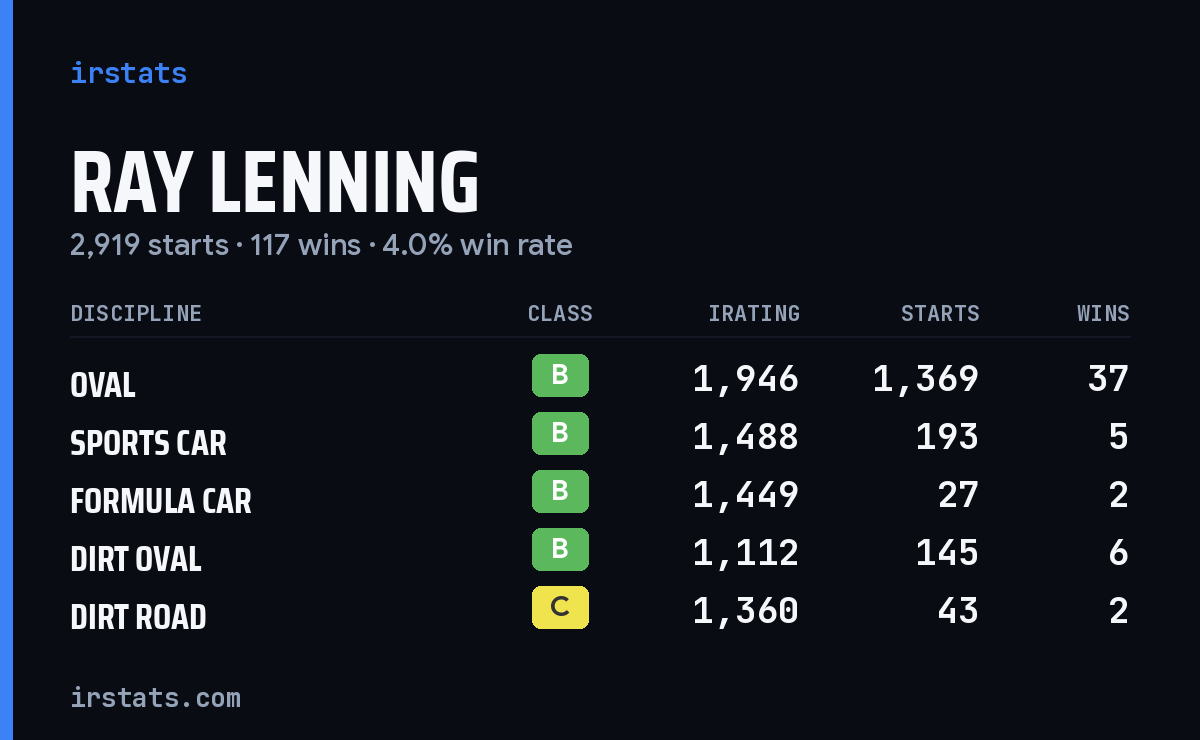 Loading... iRacing stats card
