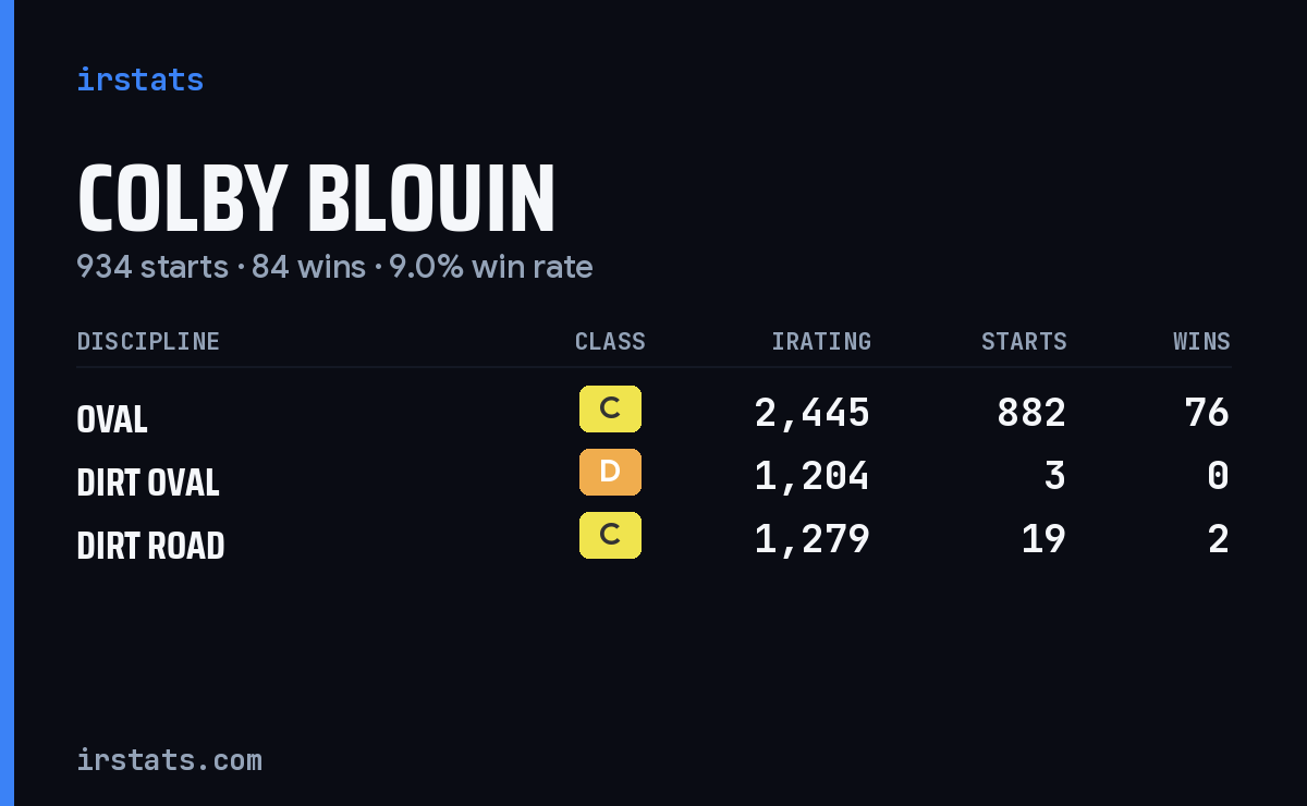 Loading... iRacing stats card